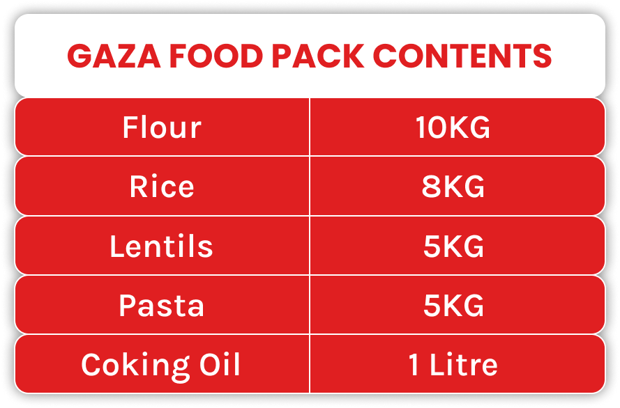 Gaza Family Food Pack Contents